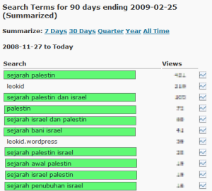 Statistik for Search Engine